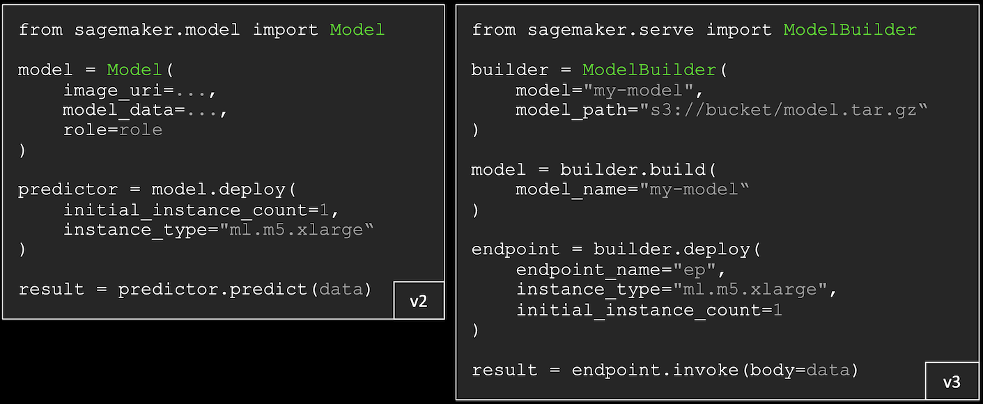 V2의 Model/predictor 코드와 V3의 ModelBuilder/build/deploy 코드를 나란히 비교